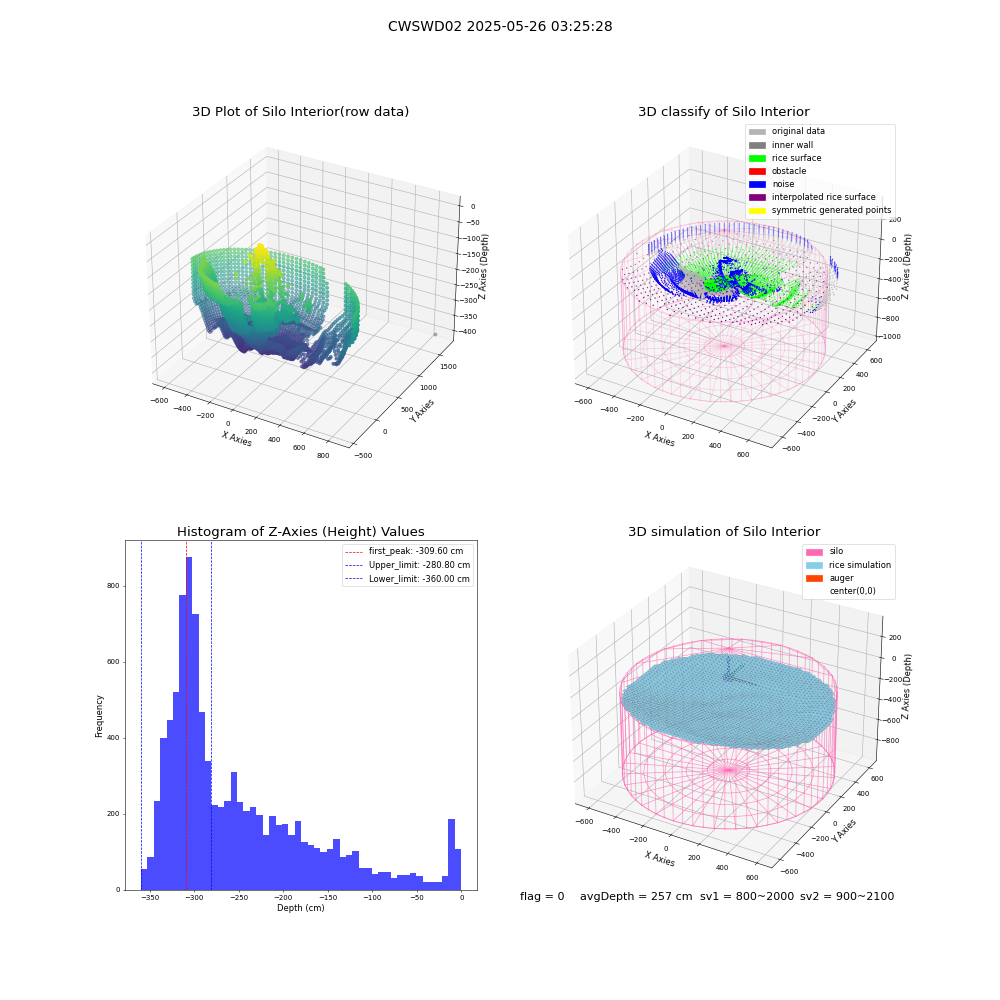 lidar visual vms_img