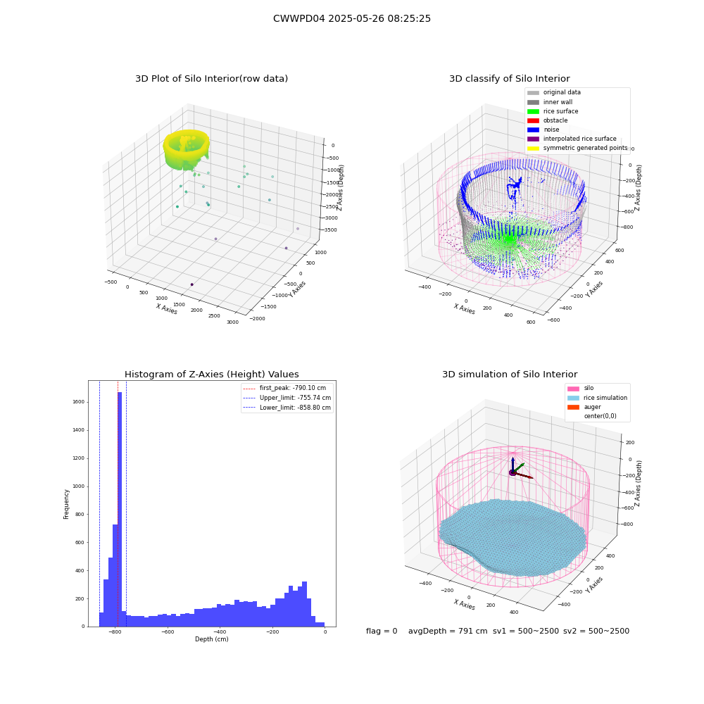 lidar visual vms_img