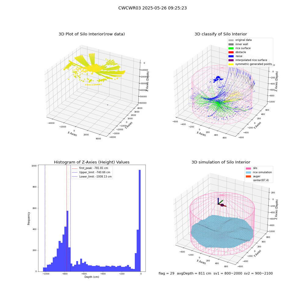 lidar visual vms_img