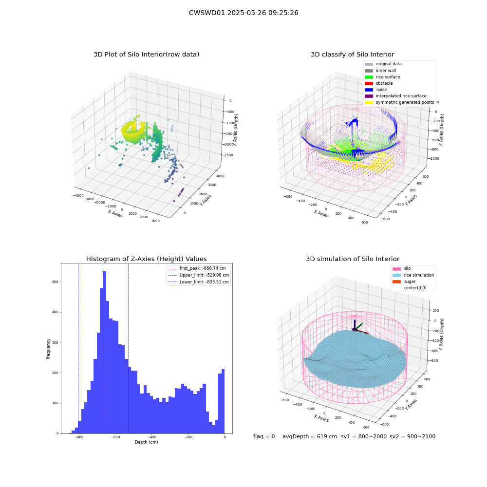 lidar visual vms_img