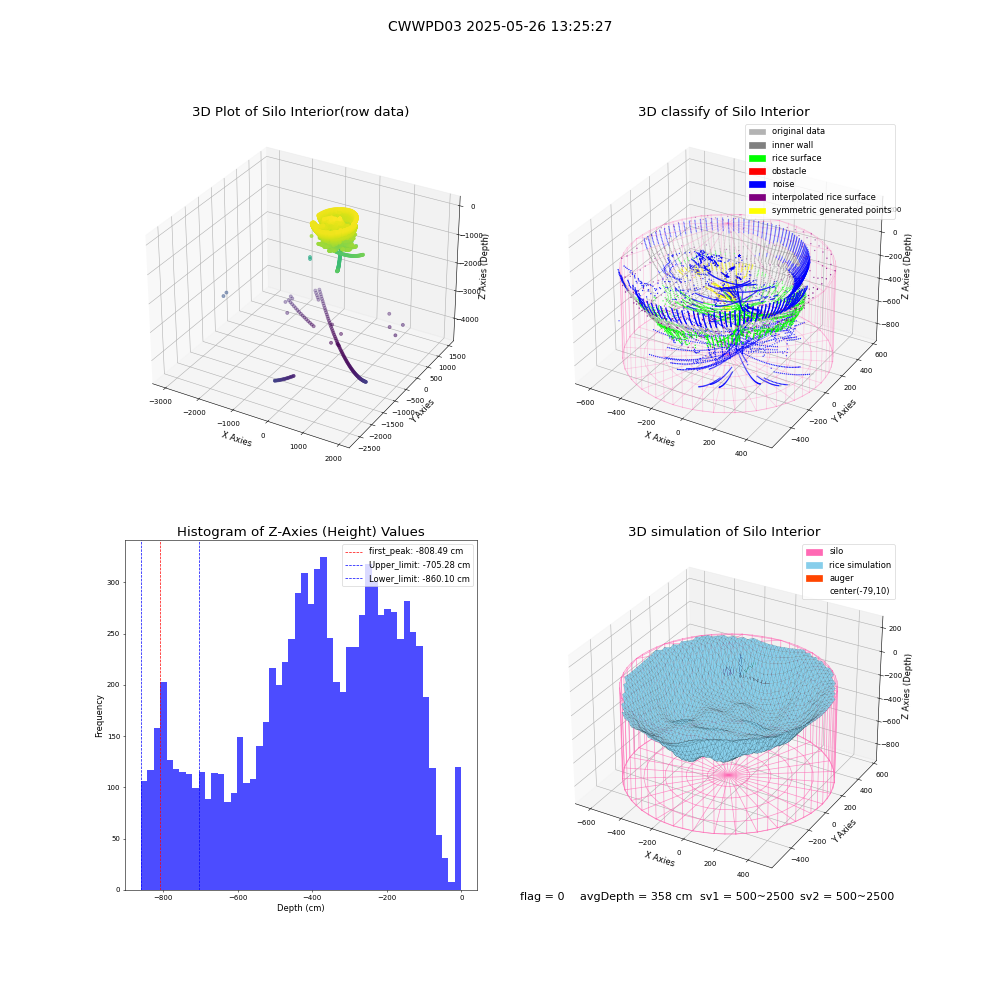 lidar visual vms_img