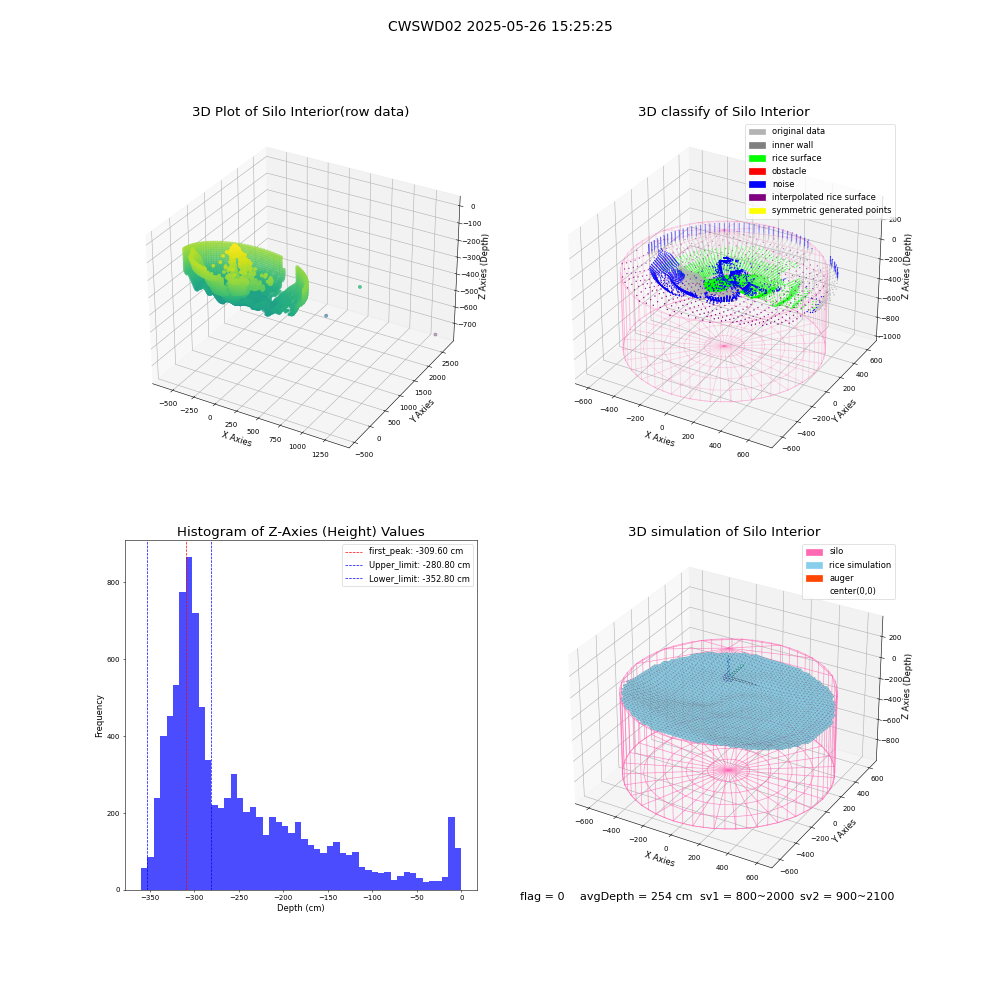 lidar visual vms_img