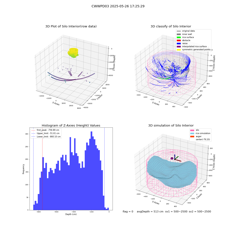 lidar visual vms_img