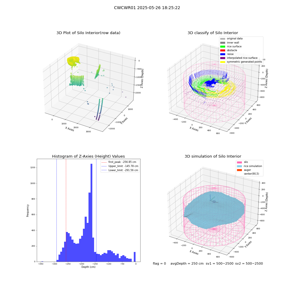 lidar visual vms_img