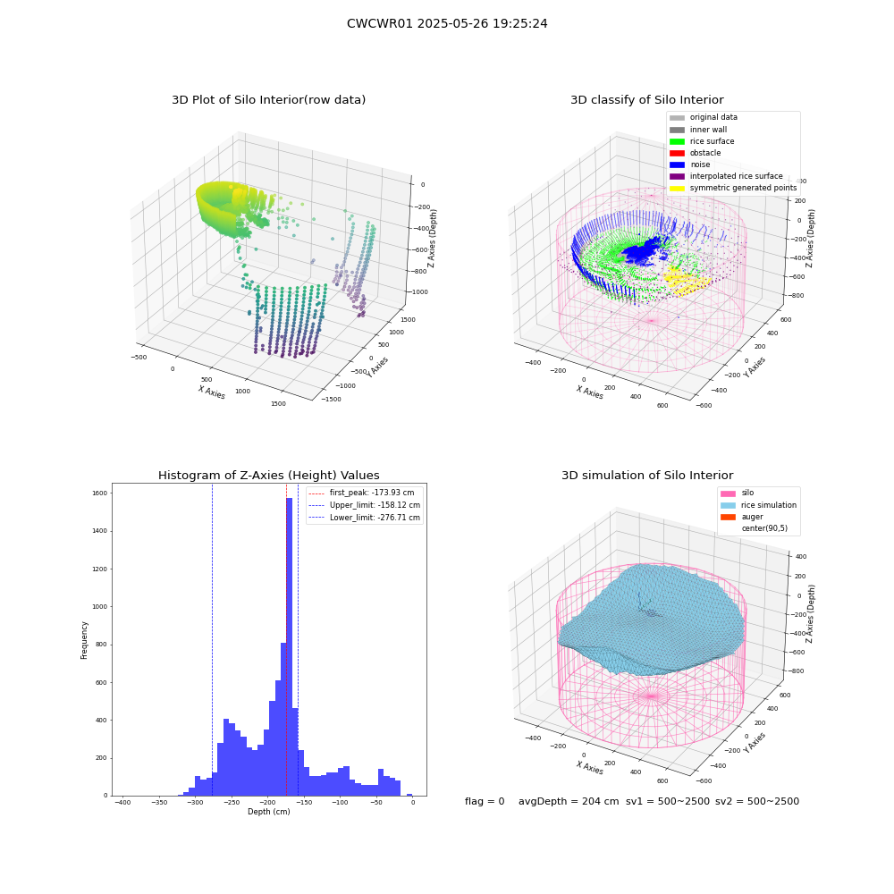 lidar visual vms_img