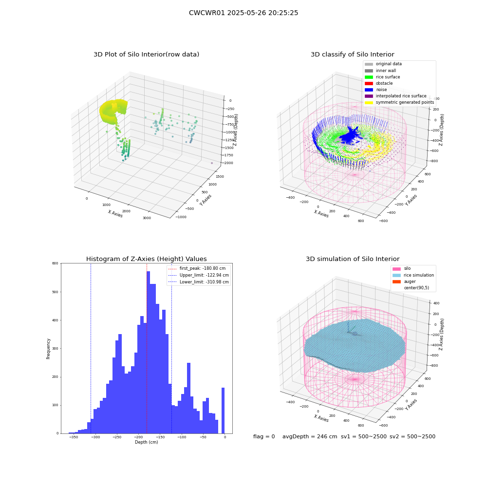 lidar visual vms_img