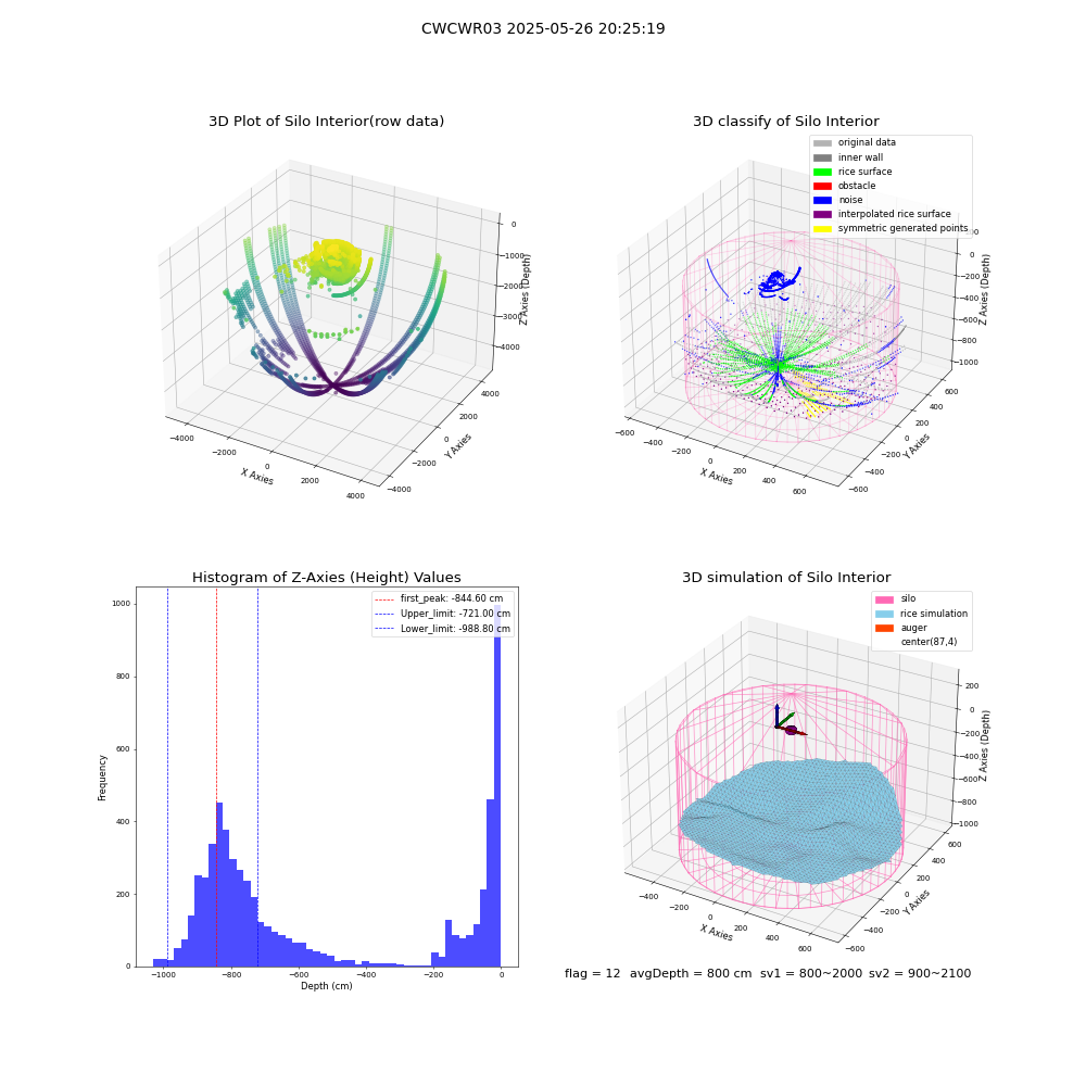 lidar visual vms_img