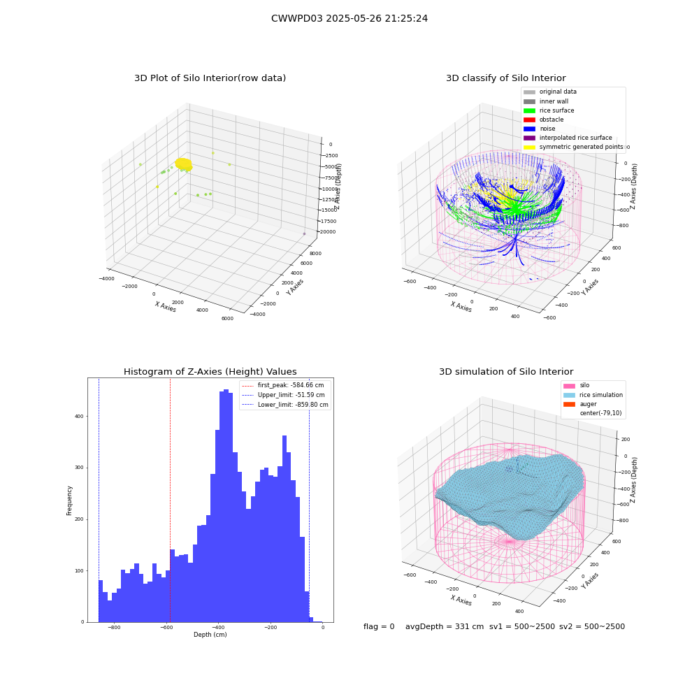 lidar visual vms_img