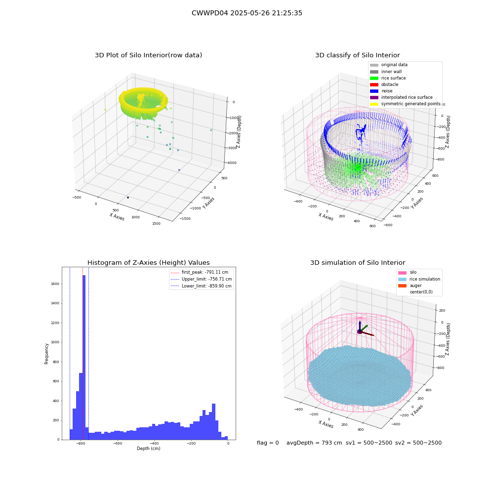 lidar visual vms_img