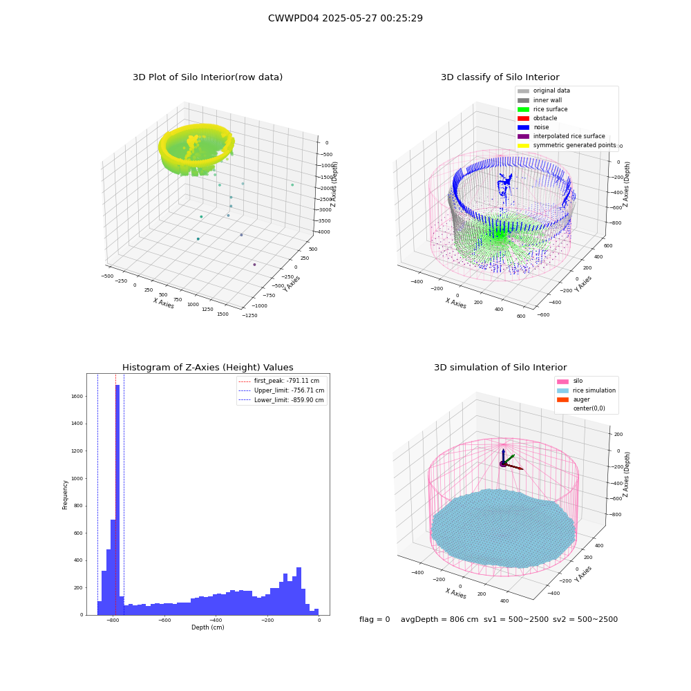 lidar visual vms_img