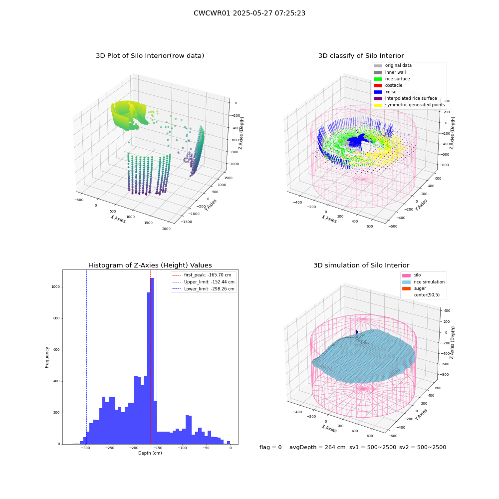 lidar visual vms_img