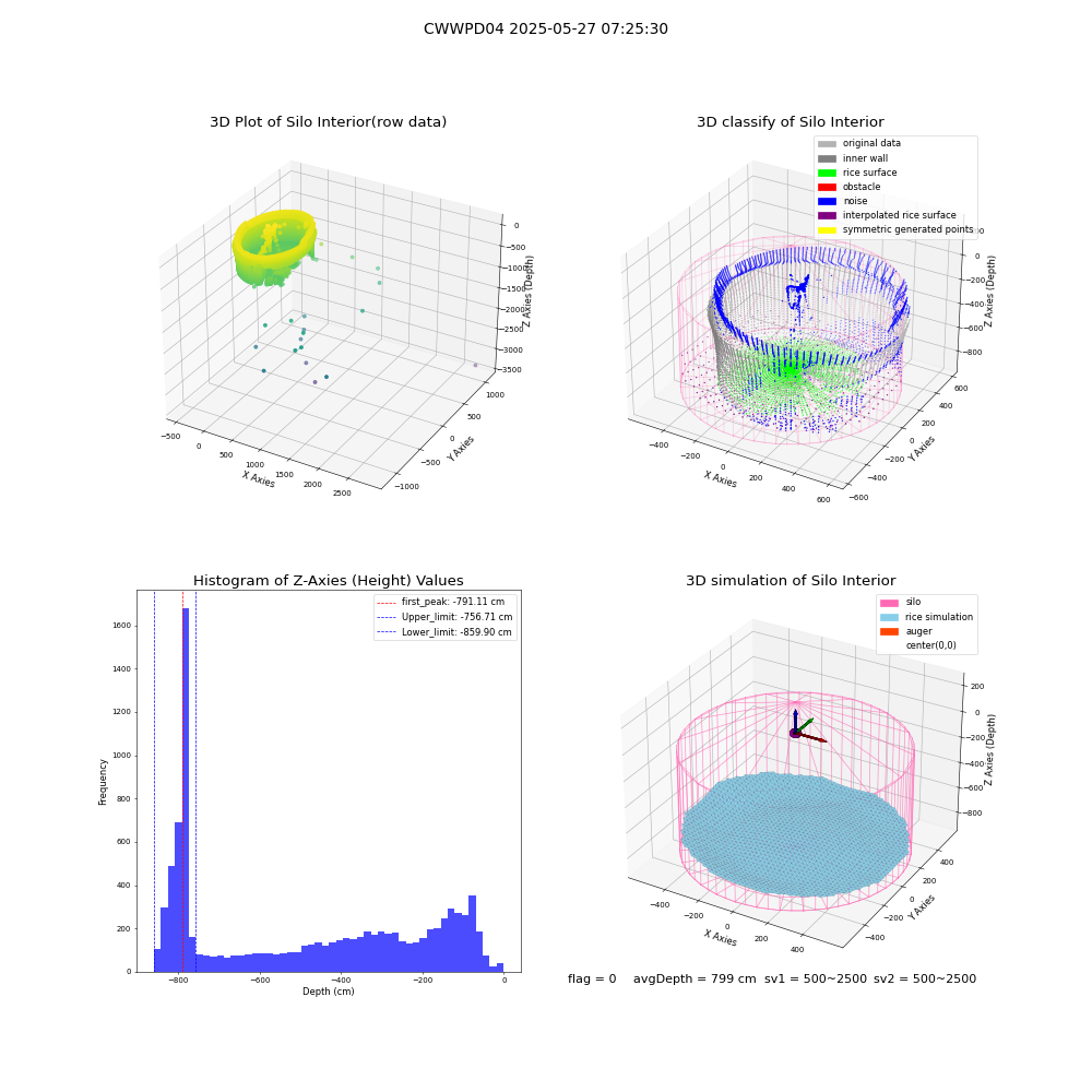 lidar visual vms_img