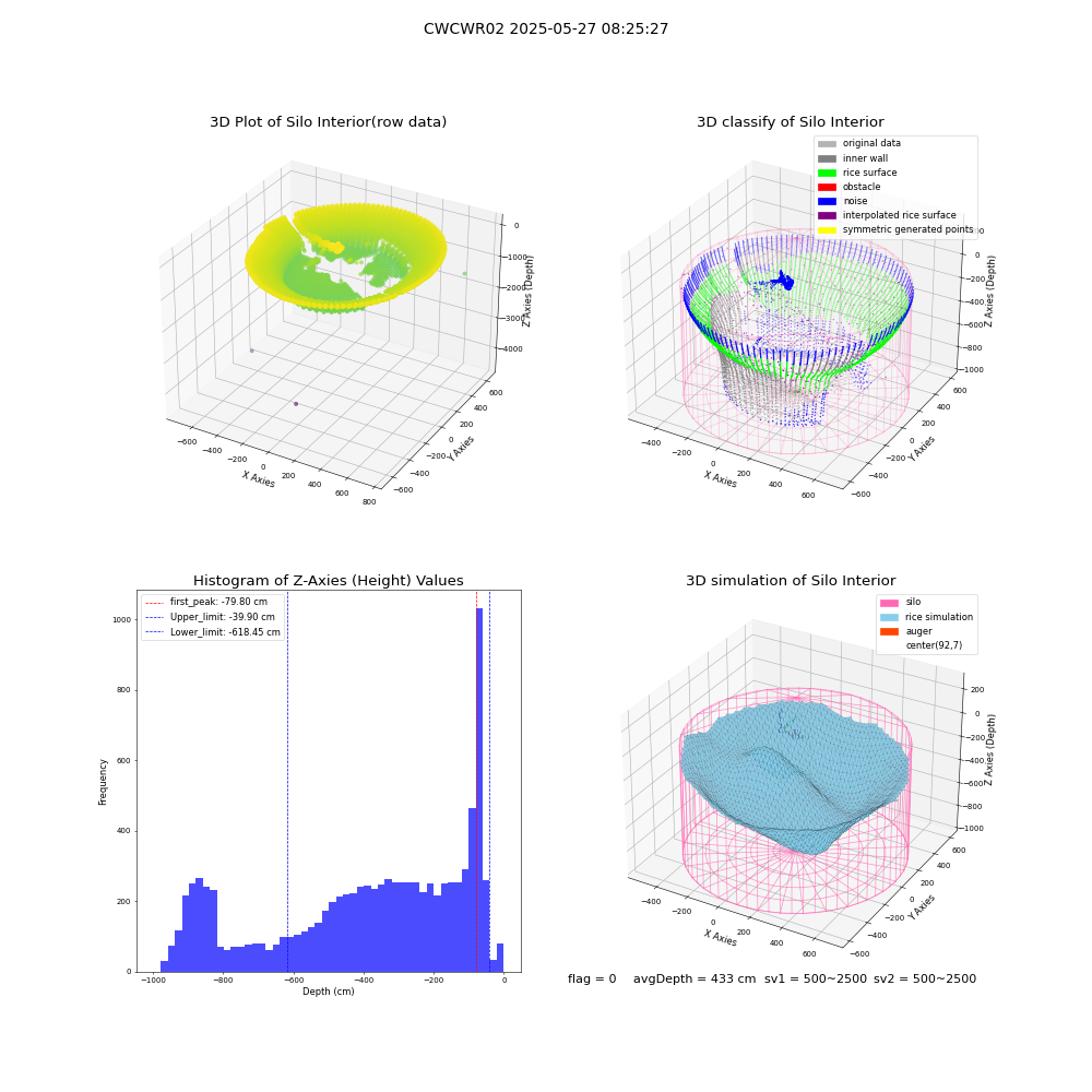 lidar visual vms_img