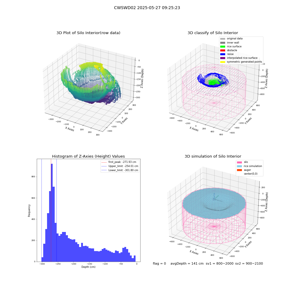 lidar visual vms_img