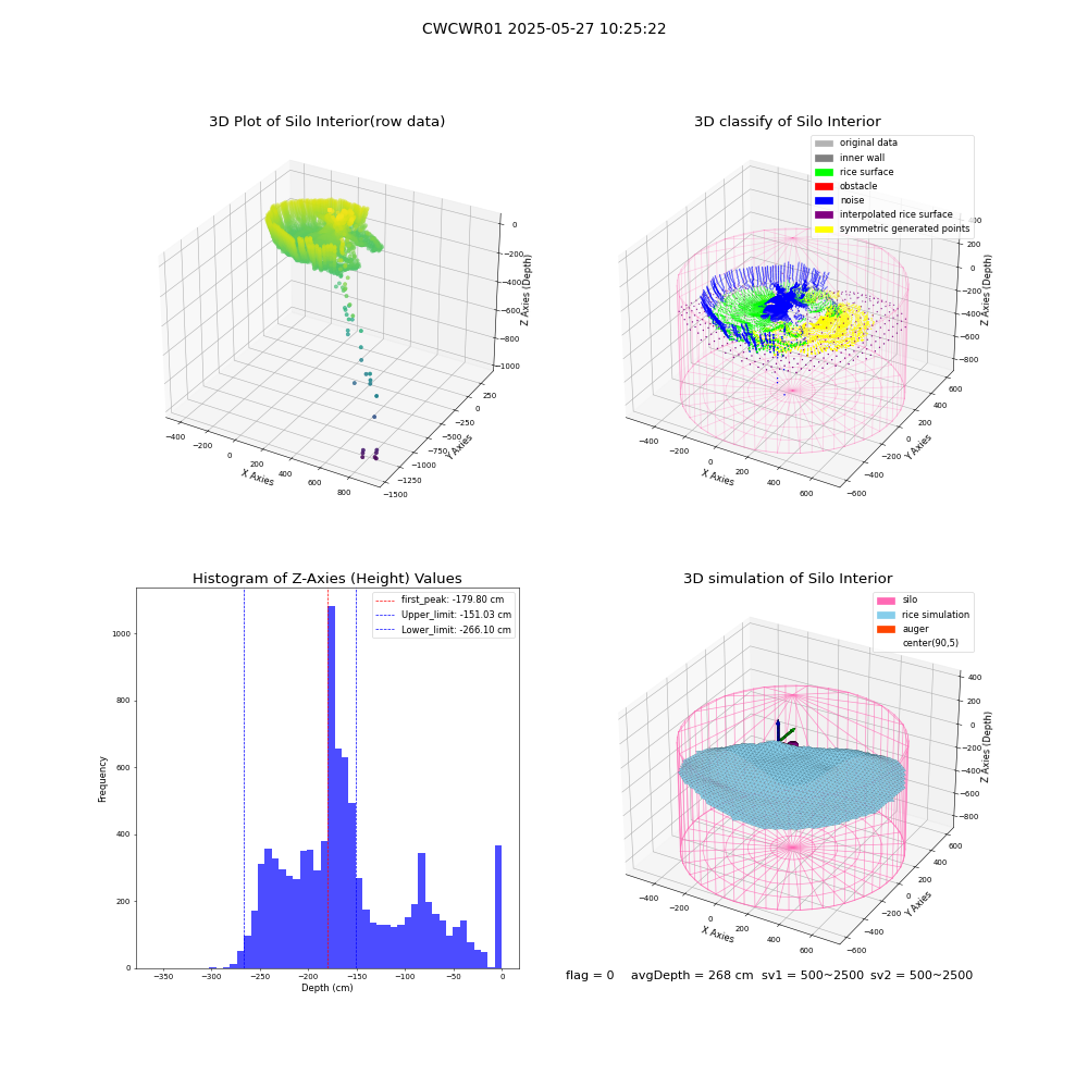 lidar visual vms_img