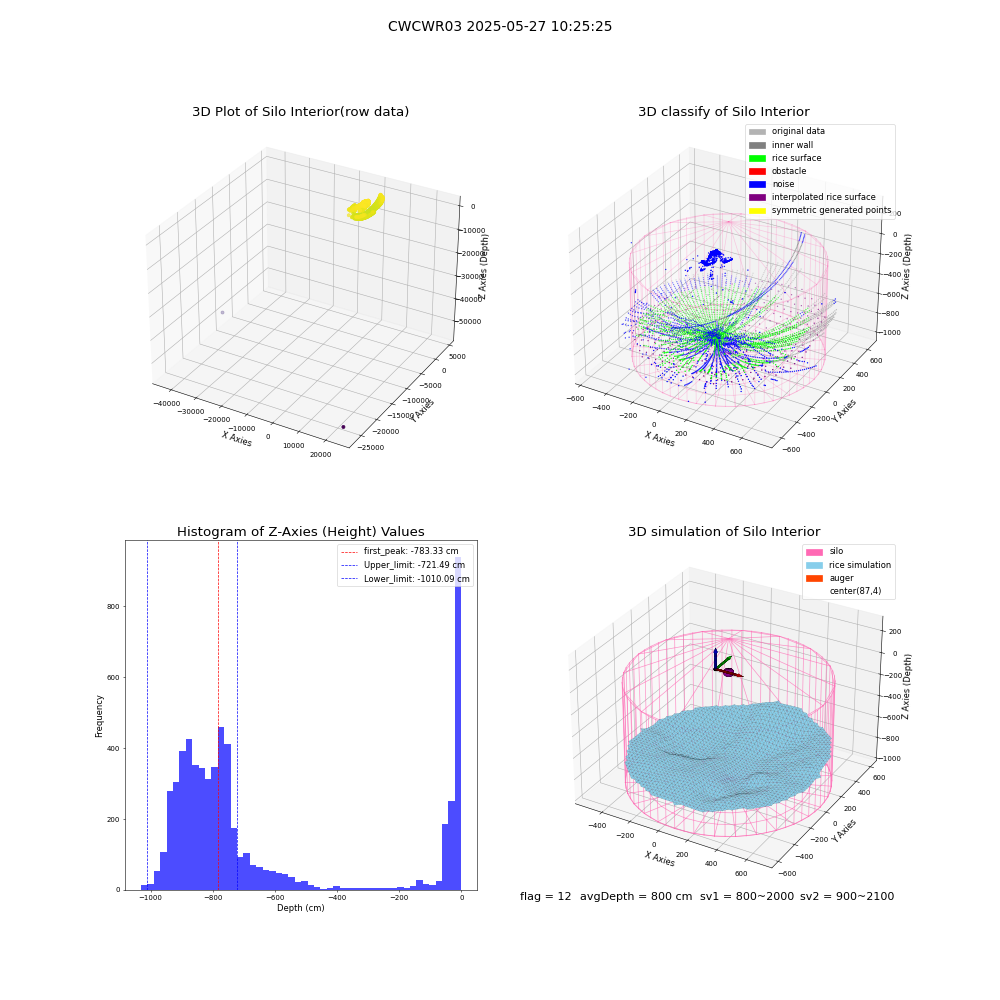 lidar visual vms_img