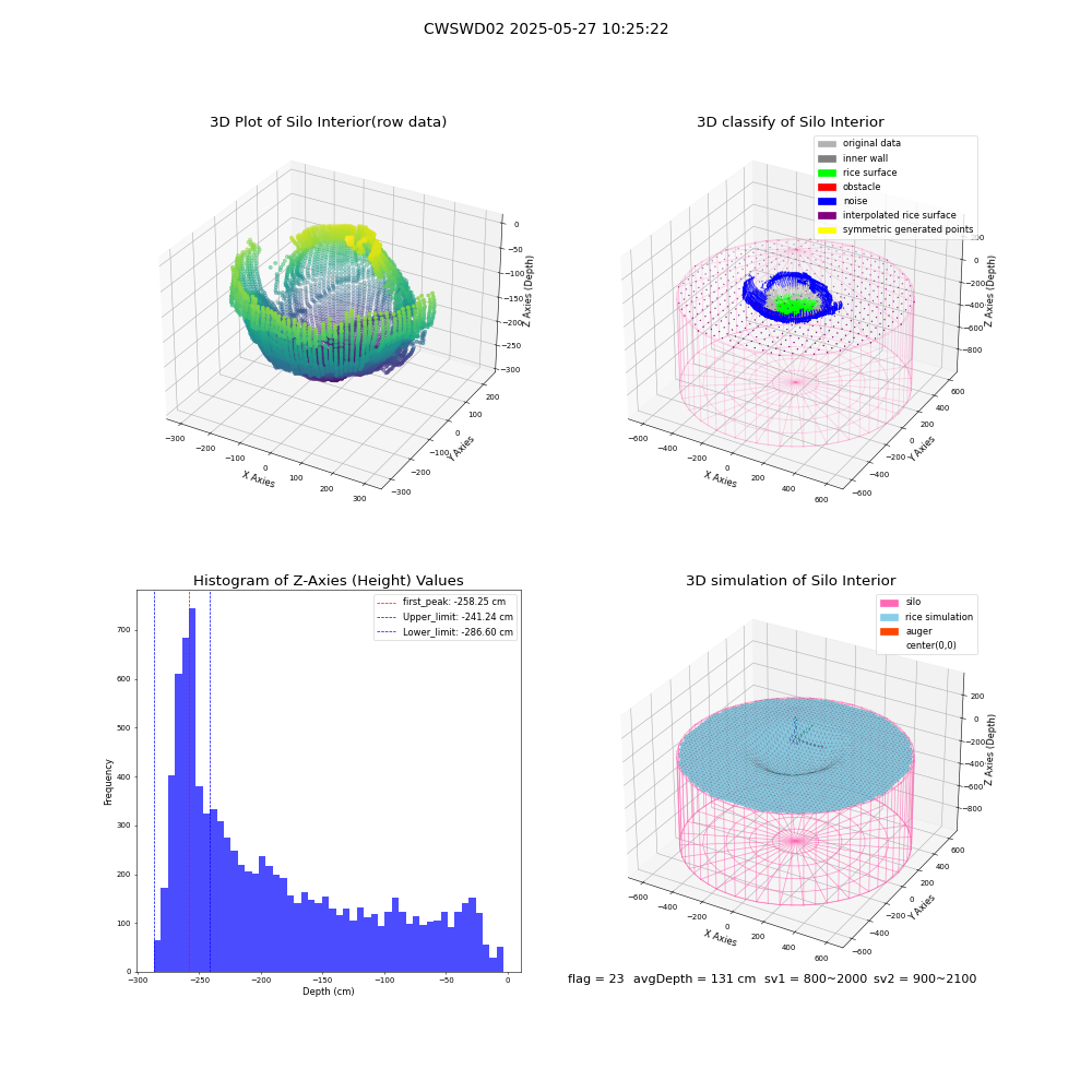 lidar visual vms_img