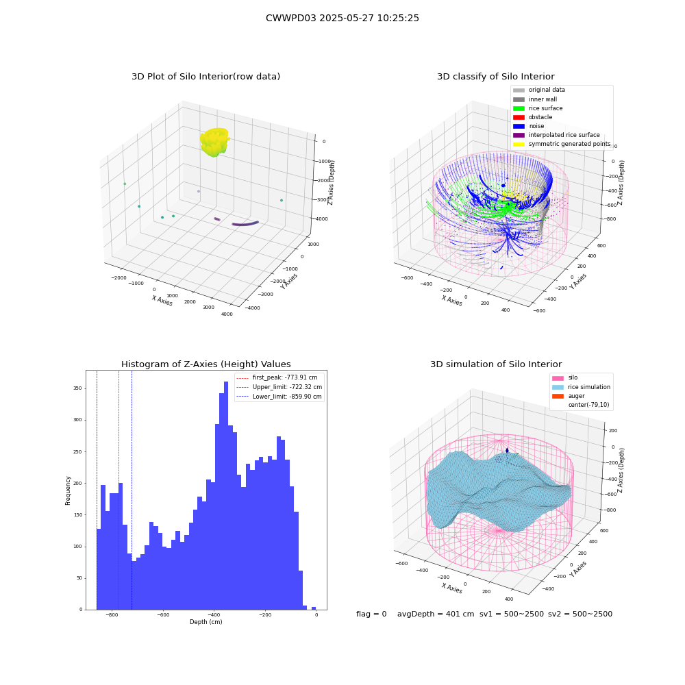 lidar visual vms_img