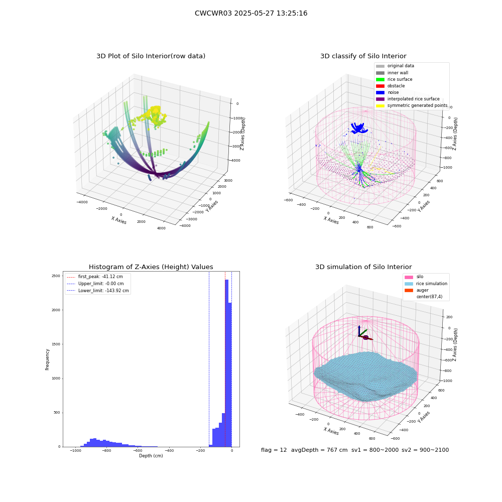 lidar visual vms_img