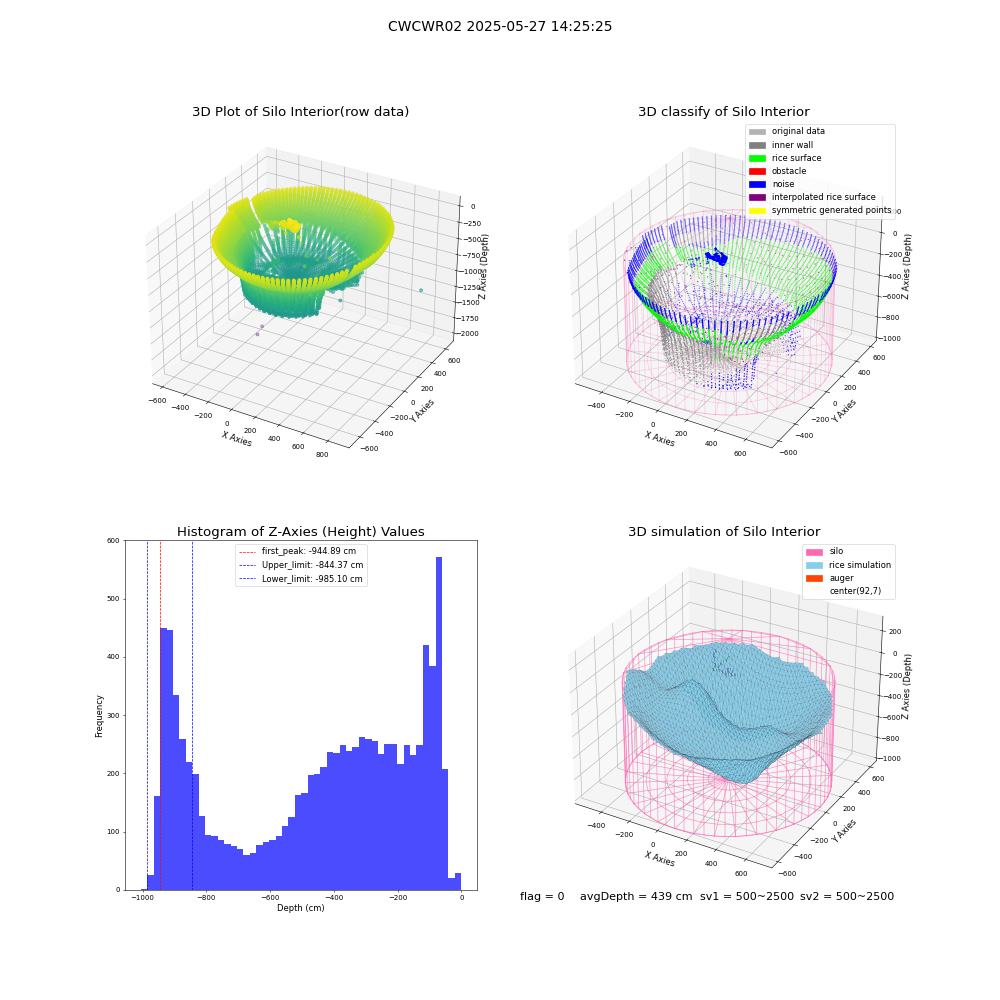 lidar visual vms_img