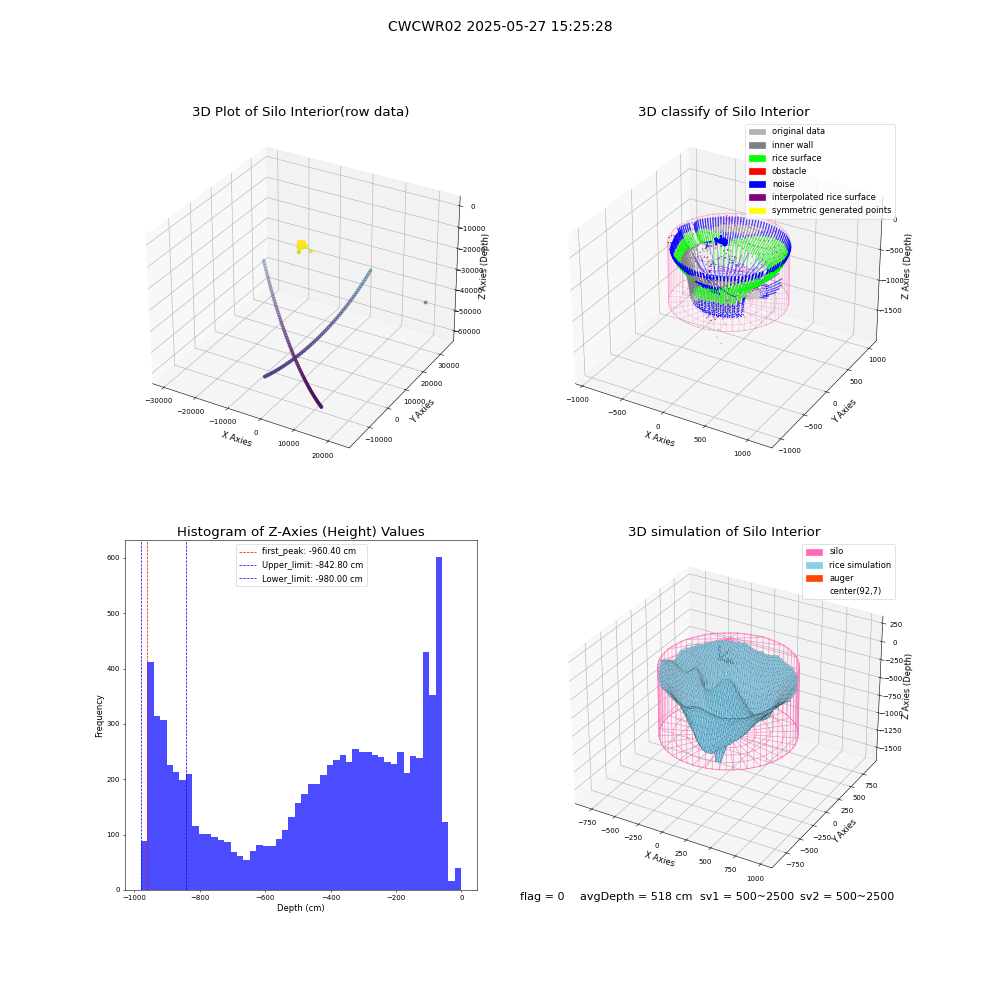 lidar visual vms_img