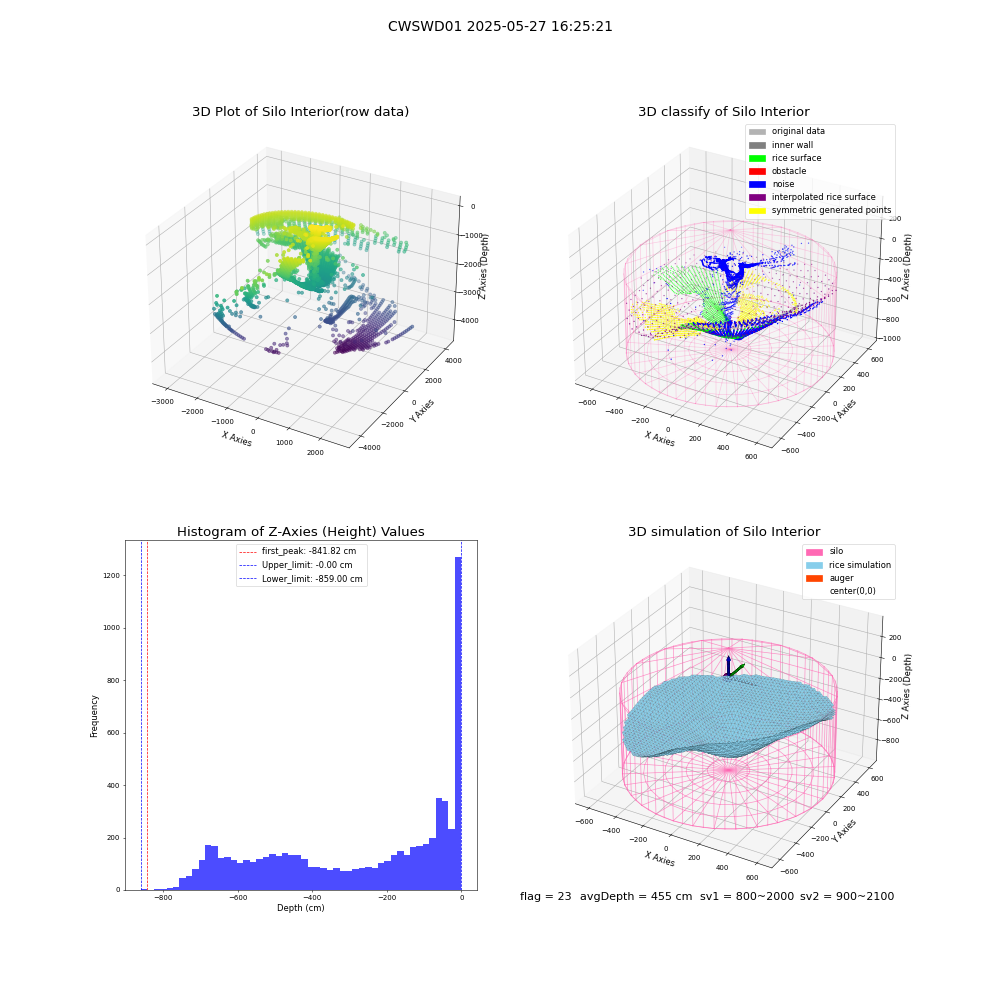 lidar visual vms_img
