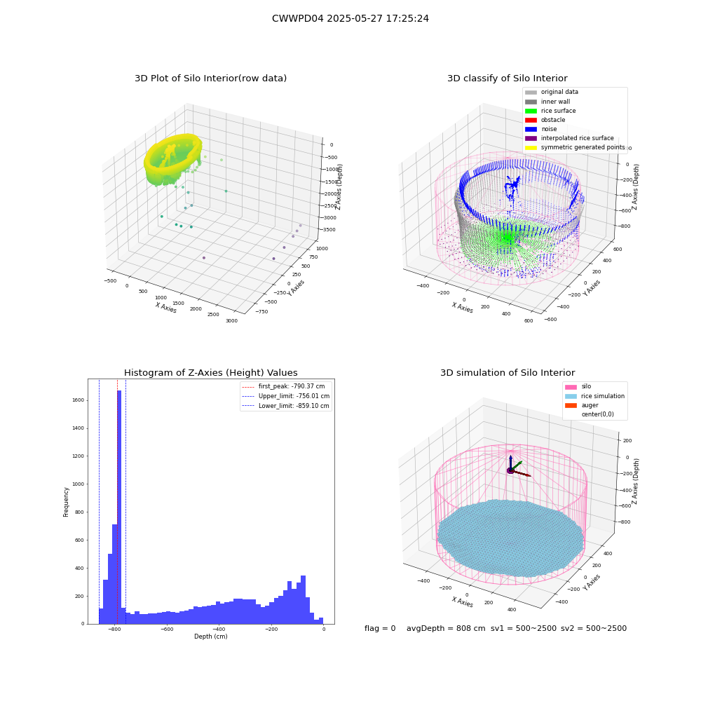 lidar visual vms_img