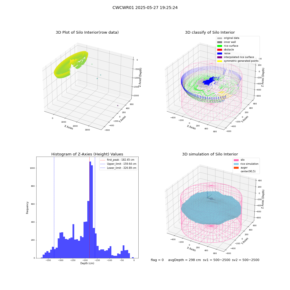 lidar visual vms_img