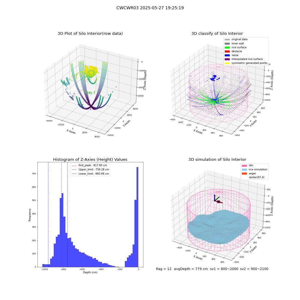 lidar visual vms_img