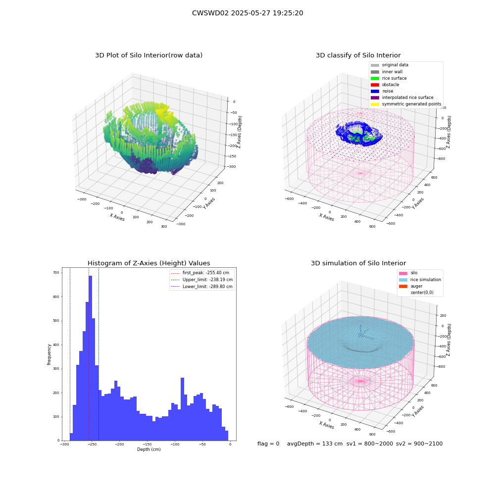 lidar visual vms_img