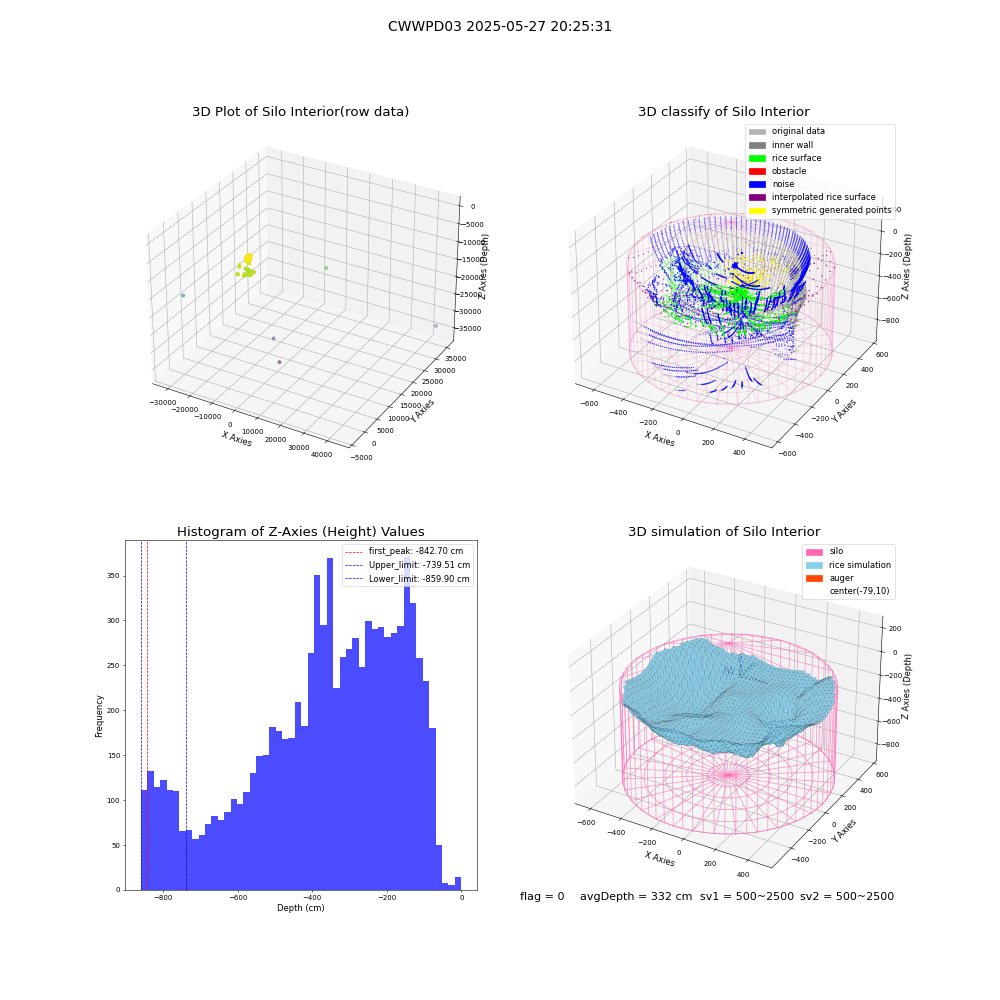 lidar visual vms_img