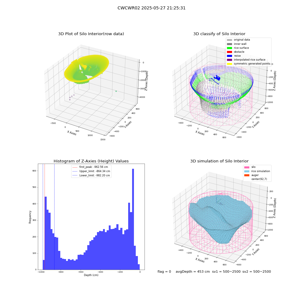 lidar visual vms_img