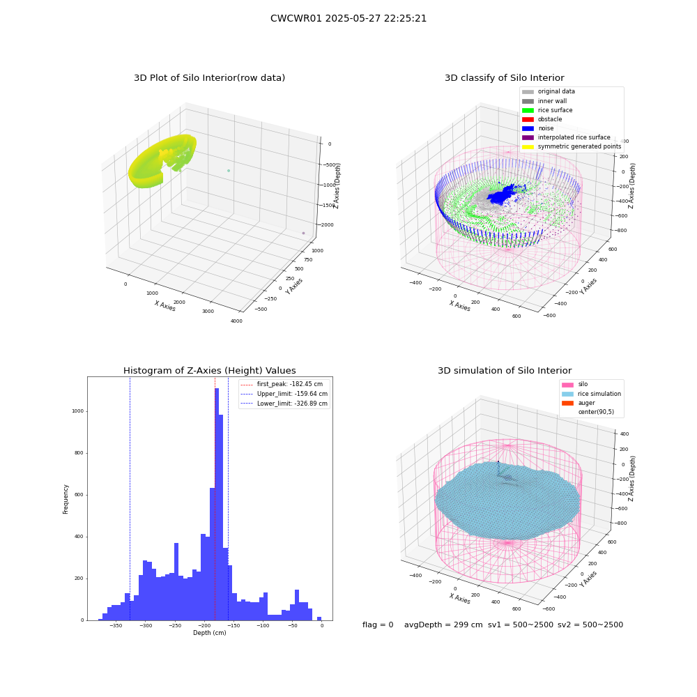 lidar visual vms_img