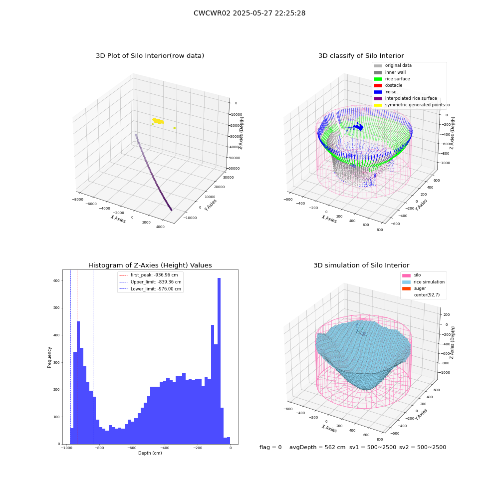 lidar visual vms_img