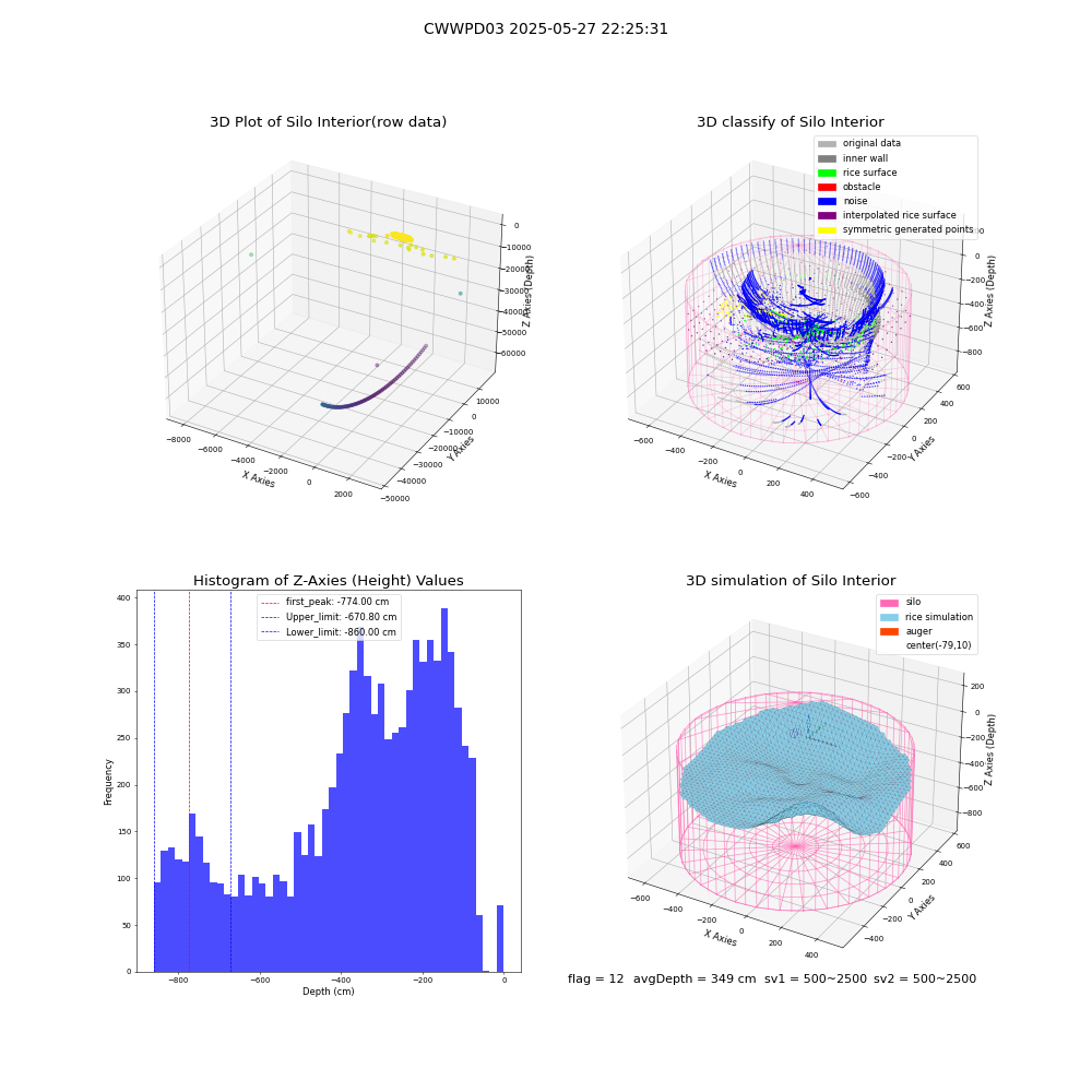 lidar visual vms_img