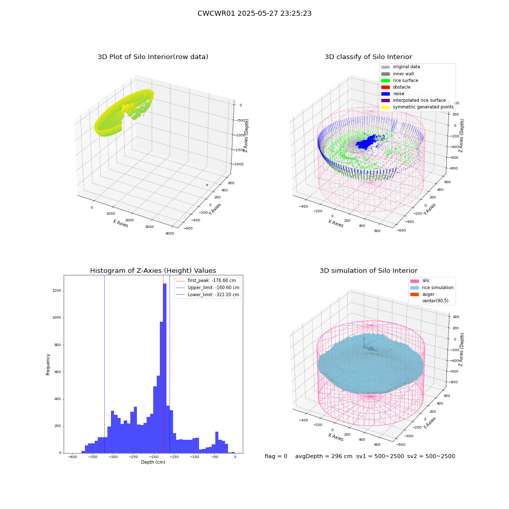 lidar visual vms_img