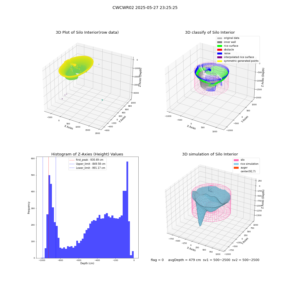 lidar visual vms_img