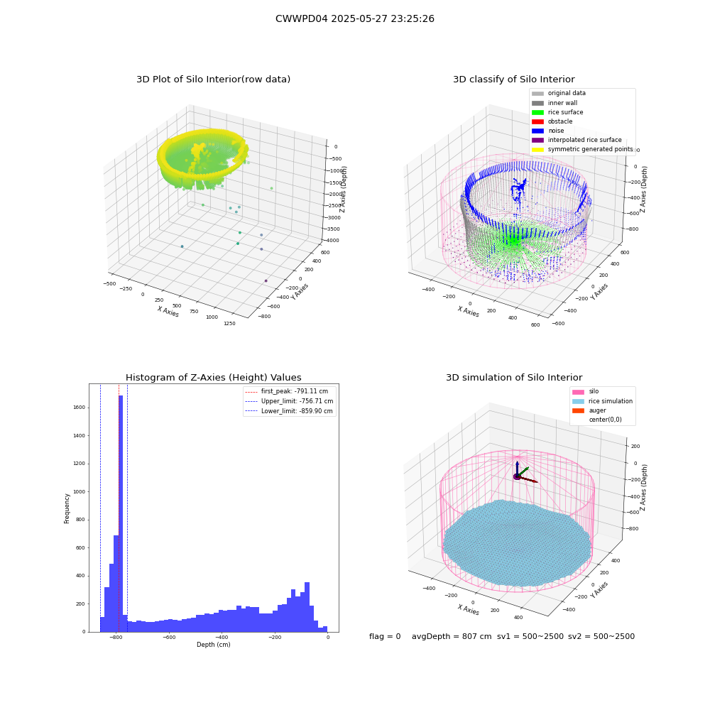 lidar visual vms_img