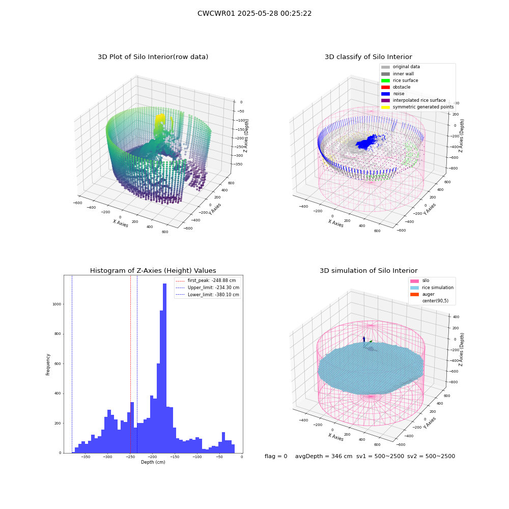 lidar visual vms_img