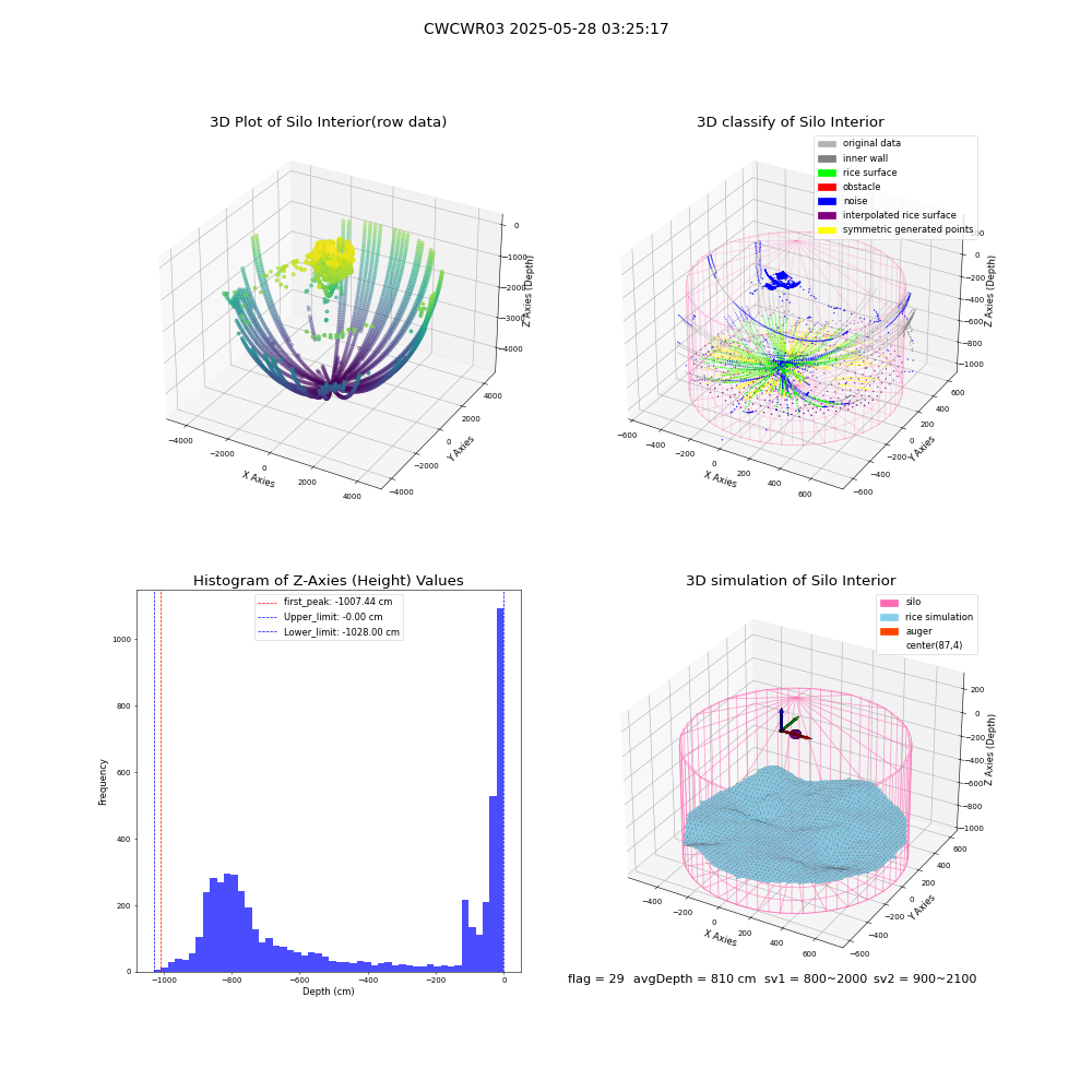 lidar visual vms_img