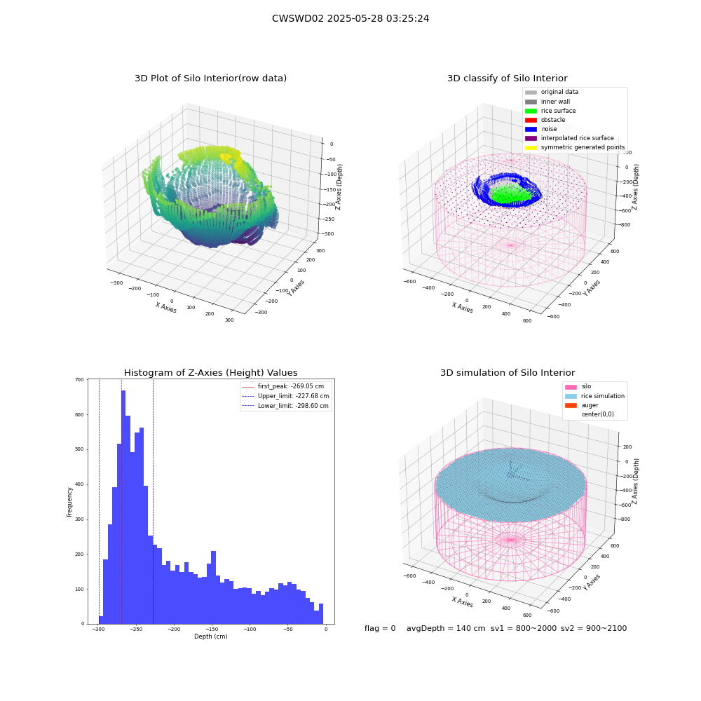 lidar visual vms_img