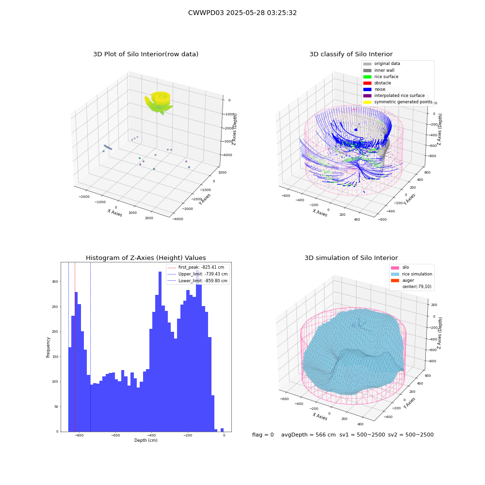 lidar visual vms_img