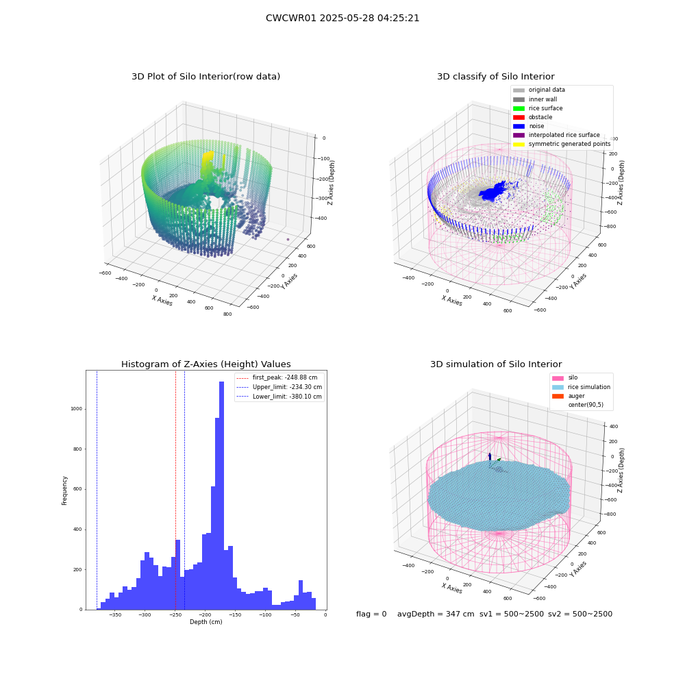 lidar visual vms_img