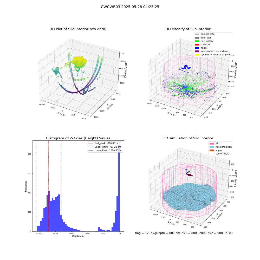 lidar visual vms_img