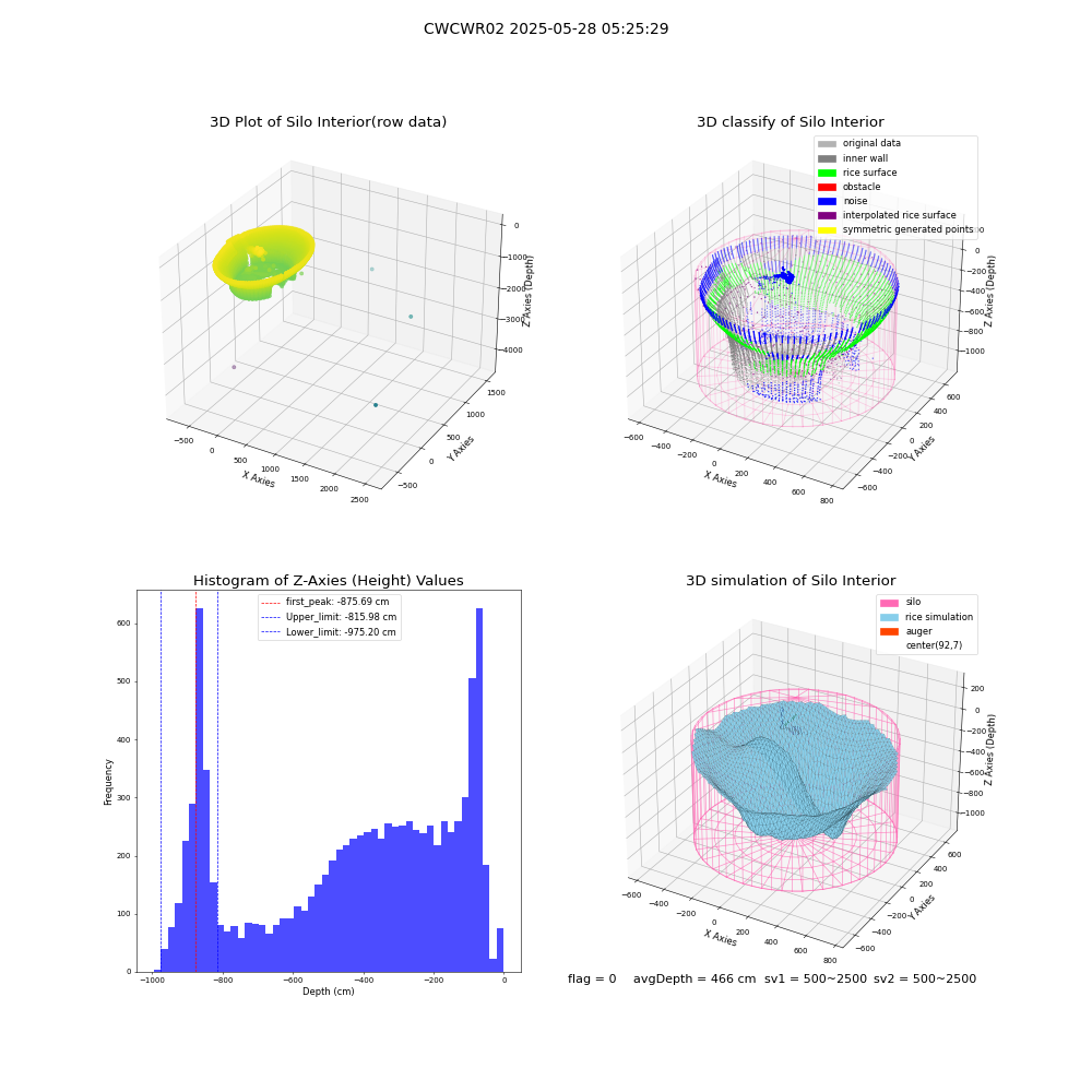 lidar visual vms_img