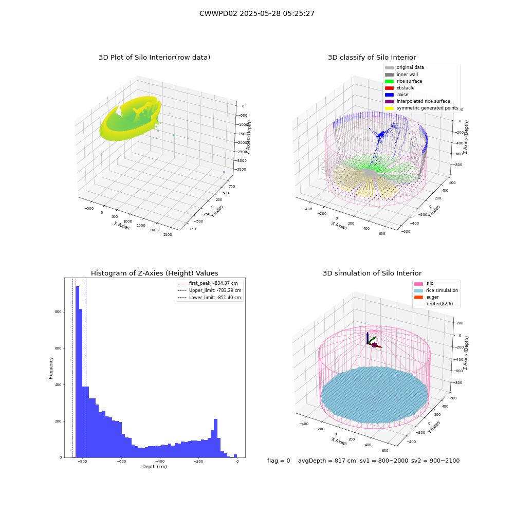 lidar visual vms_img