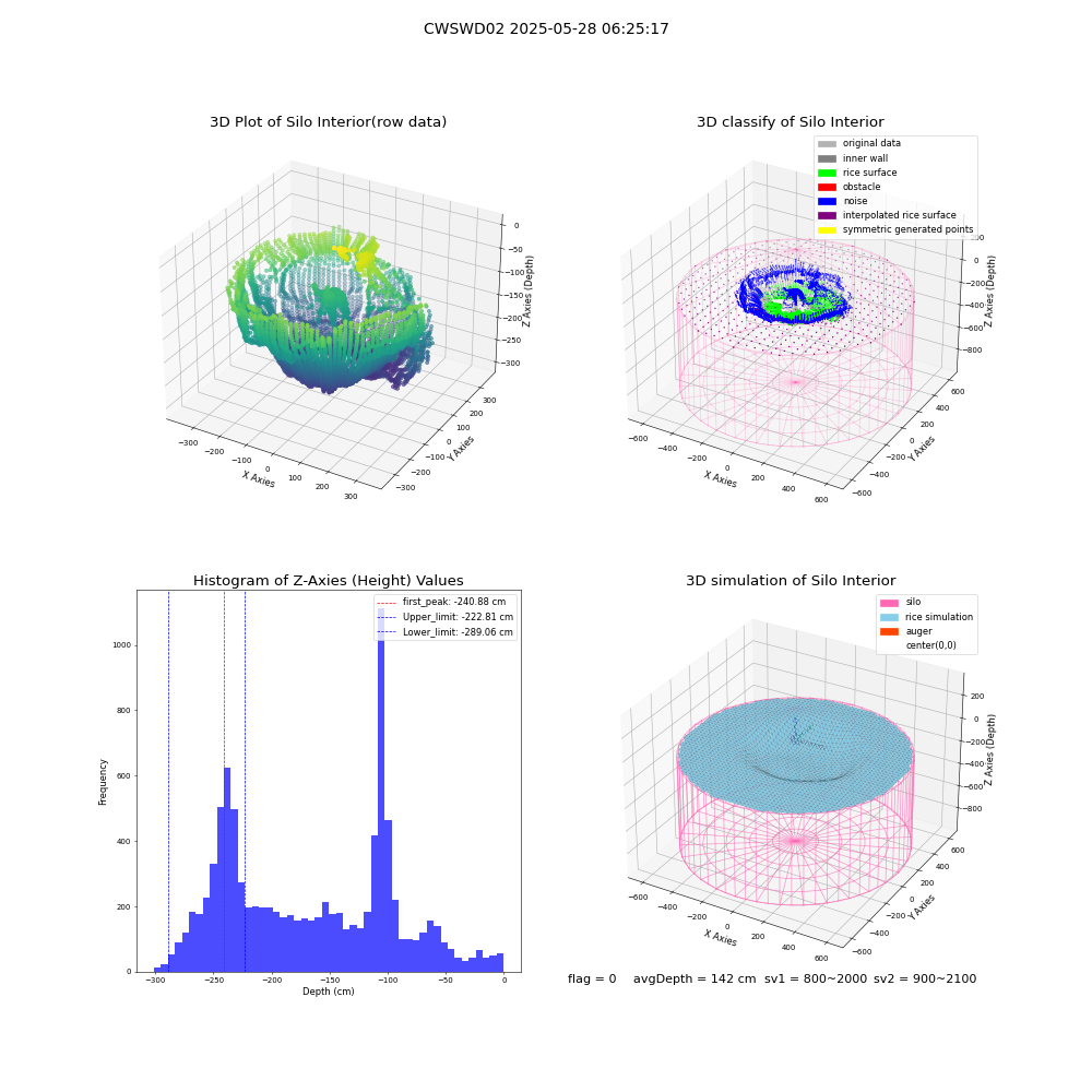 lidar visual vms_img