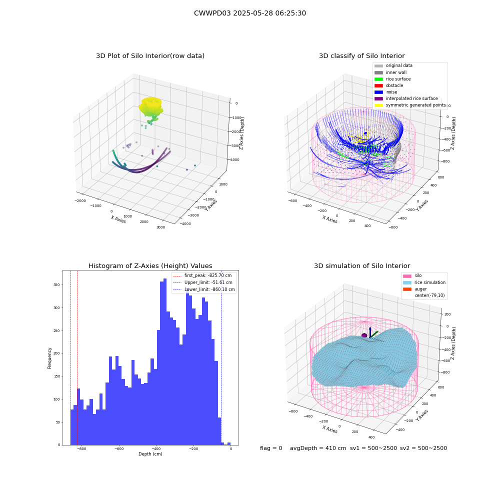 lidar visual vms_img