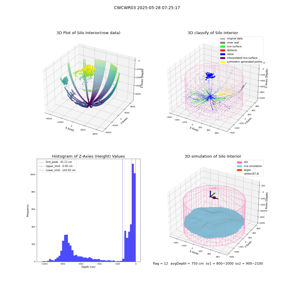 lidar visual vms_img