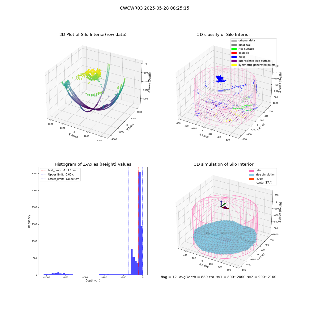 lidar visual vms_img